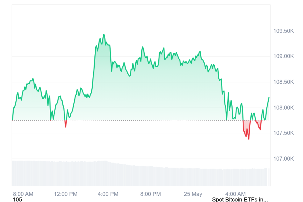 Btc price cmc