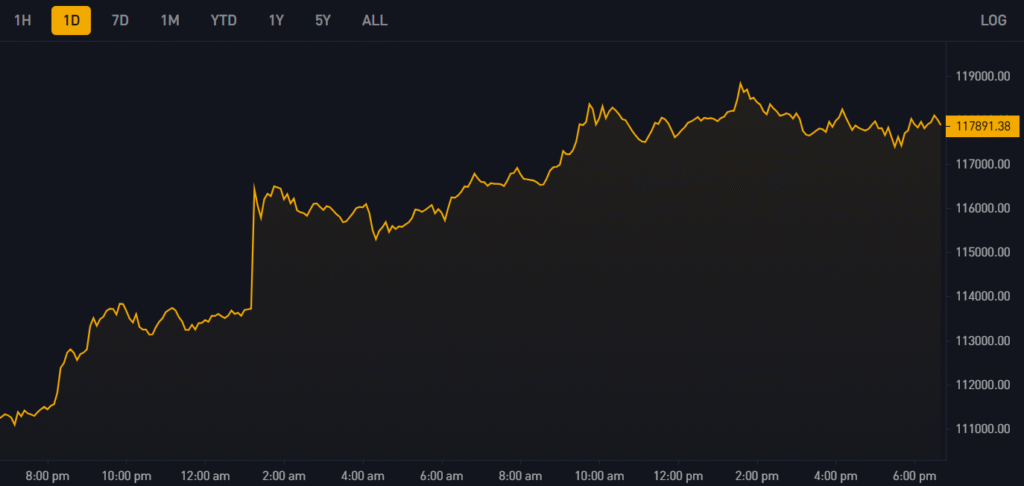 souce btc